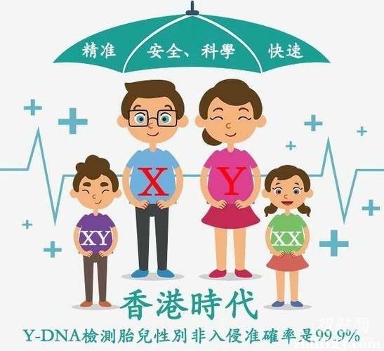 香港验血预约怎么流程，最强机构|排名第一|高度精准|孕妈必约 